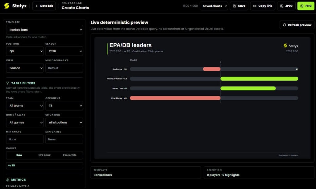 statyx research tool create chart betting tool nfl football